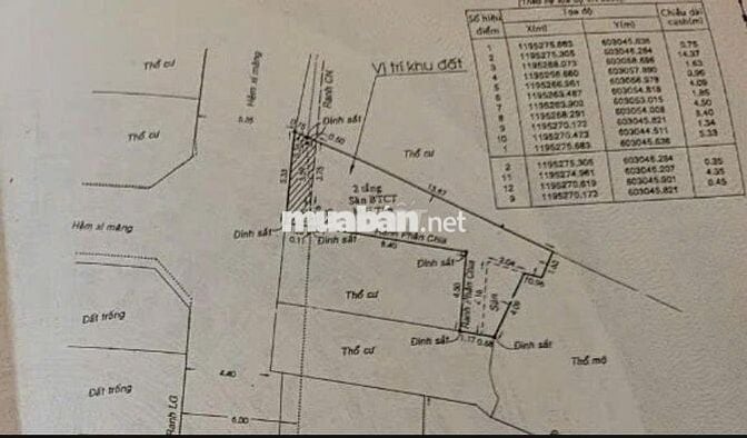 Cần tiền bán gấp đất Nơ Trang Long P.  Bình Thạnh,50m2,7.5 tỷ