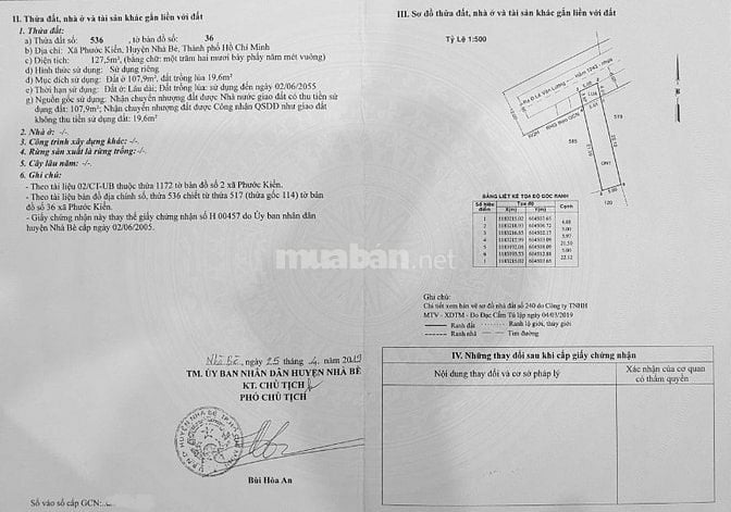 Đất nền khu dân cư đường Lê Văn lương 