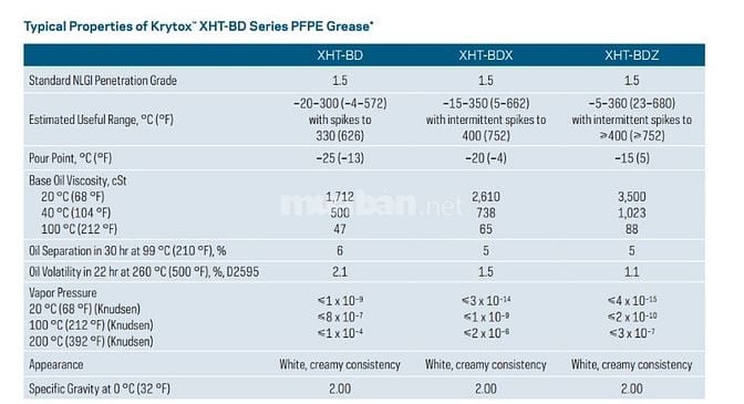 Mỡ bôi trơn Krytox™ XHT-BD, mỡ tổng hợp gốc PFPE, cấp NLGI 1.5