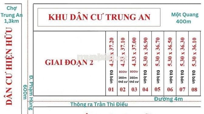 BÁN NHANH 2 NỀN CUỐI LIỀN KỀ GIÁ F0 P.TRUNG AN - ĐẤT 100% THỔ