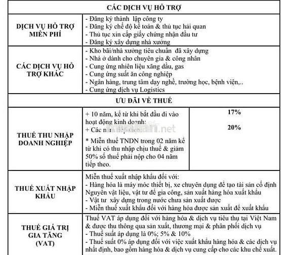 đất cụm công nghiệp đồng xoài - diện tích đa dạng