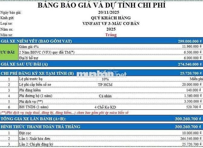 Bán xe Vinfast VF3 chưa chạy, giá cực hời !