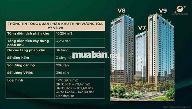 CHỈ 5 T.Ỷ MUA NGAY CĂN HỘ PHÚ MỸ HƯNG 2 PN CAO CẤP VEN SÔNG