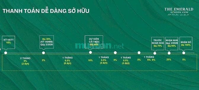 Căn hộ The Emerald Garden View