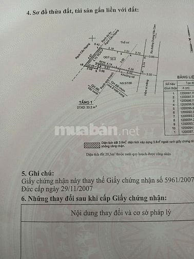 Bán nhà hẻm ba gác 57/28 Dương Văn Cam , 35m2 , hướng Đông, nở hậu