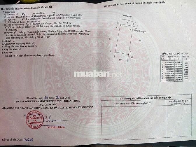 Bán Đất Dân Cư chỉ 530 triệu tại Thôn Suối Sâu-Khánh Đông- Khánh Vĩnh