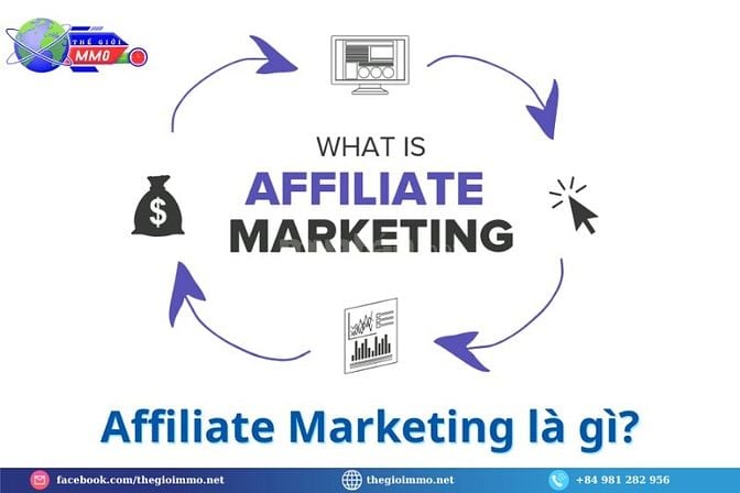 Quy trình làm Affiliate Marketing tối ưu tỷ lệ chuyển đổi