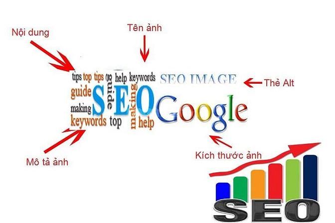 Giúp Website của bạn có mặt trên Top đầu Google 45164129 Giúp Website của bạn có mặt trên Top đầu Google