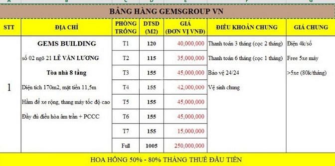 GEMS GRUOP CẦN MỞ RỘNG QUI MÔ CÁC TÒA NHÀ VĂN PHÒNG 50678531 GEMS GRUOP CẦN MỞ RỘNG QUI MÔ CÁC TÒA NHÀ VĂN PHÒNG
