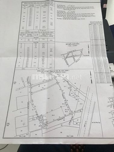Bán đất mặt tiền QL 1A Bình Chánh 9.100m2 .Gía 93 tỷ TL: 53704229 Bán đất mặt tiền QL 1A Bình Chánh 9.100m2 .Gía 93 tỷ TL: