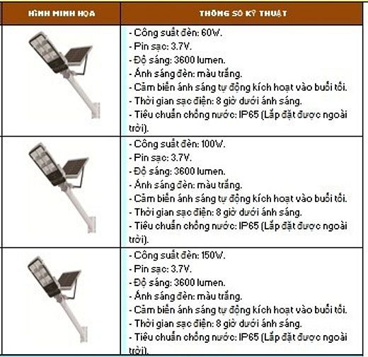phân phối sỉ thiết bị năng lượng mặt trời 40w, 60w, 100w, 150w, 200w 54525460 phân phối sỉ thiết bị năng lượng mặt trời 40w, 60w, 100w, 150w, 200w