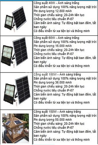 phân phối sỉ thiết bị năng lượng mặt trời 40w, 60w, 100w, 150w, 200w 54525460 phân phối sỉ thiết bị năng lượng mặt trời 40w, 60w, 100w, 150w, 200w