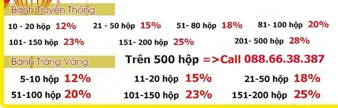 Bán bánh Trung Thu Kinh Đô 2019. Chiết Khấu 30%. 54672579 Bán bánh Trung Thu Kinh Đô 2019. Chiết Khấu 30%.