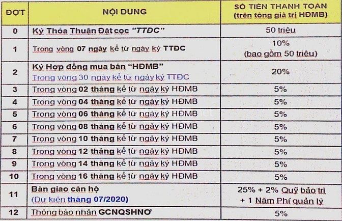 Chủ nhà gửi bán 3 căn hộ giá rẻ nhất ở Safira Khang Điền, Phú Hữu, Q9 55000900 Chủ nhà gửi bán 3 căn hộ giá rẻ nhất ở Safira Khang Điền, Phú Hữu, Q9