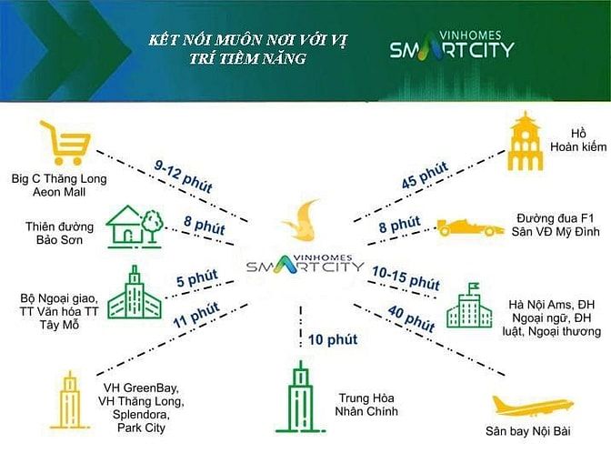 Nơi chăm sóc tận tình sức khỏe từ a-z, công nghệ 4.0 là Vincity 55420505 Nơi chăm sóc tận tình sức khỏe từ a-z, công nghệ 4.0 là Vincity