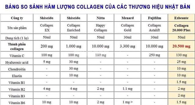 Collagen 20000 plus giúp trẻ hoá dành cho phụ nữ 55426327 Collagen 20000 plus giúp trẻ hoá dành cho phụ nữ