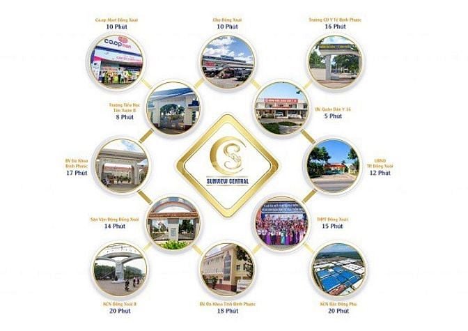 Bán Đất nền Sunview Central Bình Phước cực HOT !! 55471922 Bán Đất nền Sunview Central Bình Phước cực HOT !!