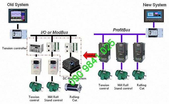 Dịch vụ lập trình plc delta cho hệ thống máy móc 55619248 Dịch vụ lập trình plc delta cho hệ thống máy móc