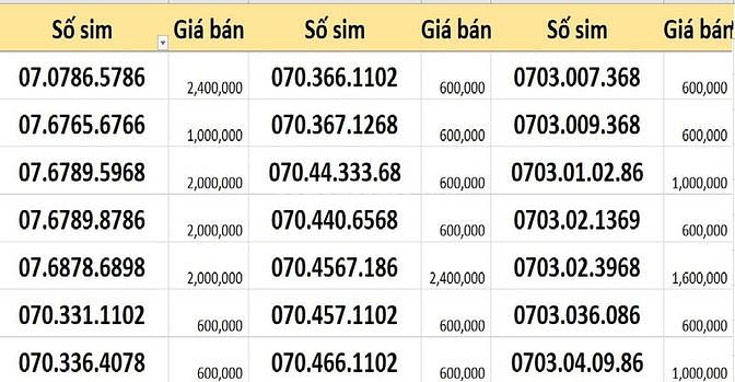 Sim số đẹp Mobifone, giá rẻ, sóng khỏe, giao sim toàn quốc 58774181 Sim số đẹp Mobifone, giá rẻ, sóng khỏe, giao sim toàn quốc