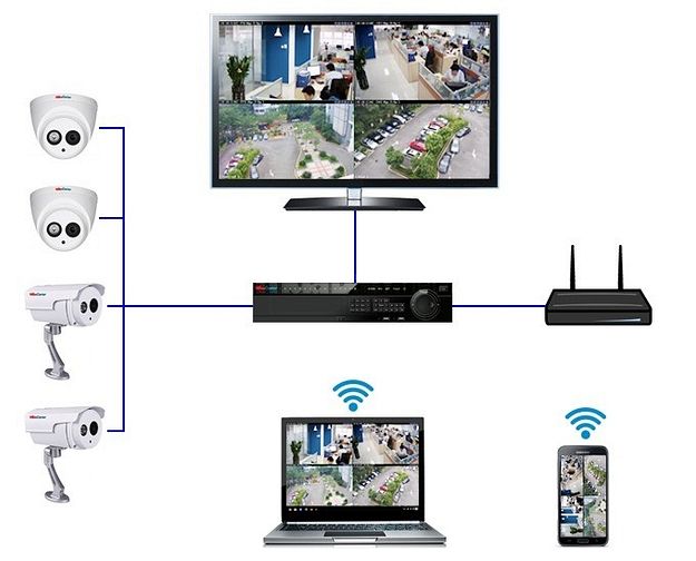 Dịch vụ lắp đặt Camera giám sát 61668730 Dịch vụ lắp đặt Camera giám sát