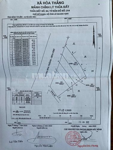 CHỦ CẦN BÁN LÔ ĐẤT XÃ HÒA THẮNG , HUYỆN BẮC BÌNH , TỈNH BÌNH THUẬN 