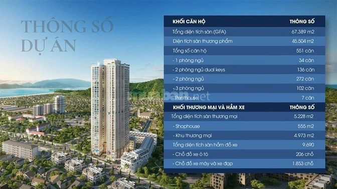 Mở bán dự án Grand Mark tại TP Nha Trang giá chỉ 1,75 tỷ/căn