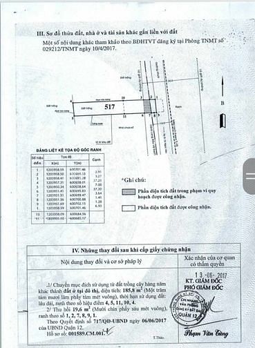 Chính Chủ Cần Bán Đất Quận 12 - Tp. HCM