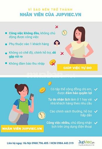 Tuyển 10 Chuyên Viên Làm Sạch, Giúp Việc Nhà