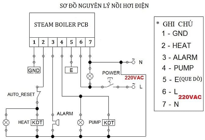 Sửa nồi hơi điện, bàn ủi hơi nước, máy ép keo-nhiệt, máy in...