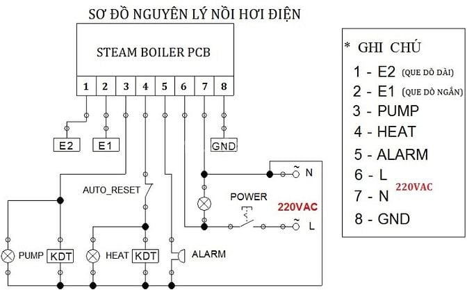 Sửa nồi hơi điện, bàn ủi hơi nước, máy ép keo-nhiệt, máy in...