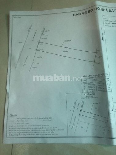 Bán đất đường D5 nối dài phường 25 quận Bình Thạnh, TP Hồ Chí Minh