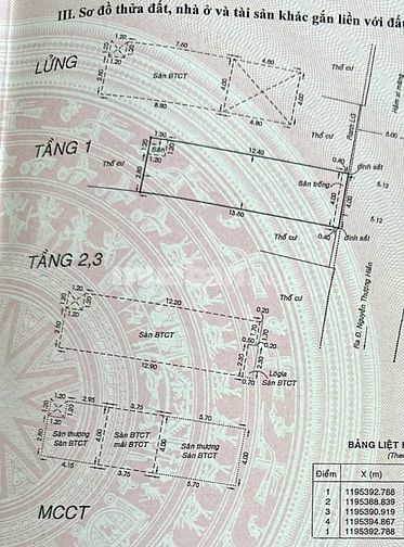 TIN THAT xe hơi đậu trong nhà Nguyễn văn đậu - Nguyễn Thượng Hiền, BT