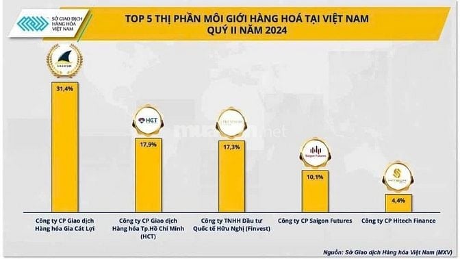 SỞ GIAO DỊCH HÀNG HÓA VIỆT NAM - TÌM ĐẠI LÝ, ĐỐI TÁC