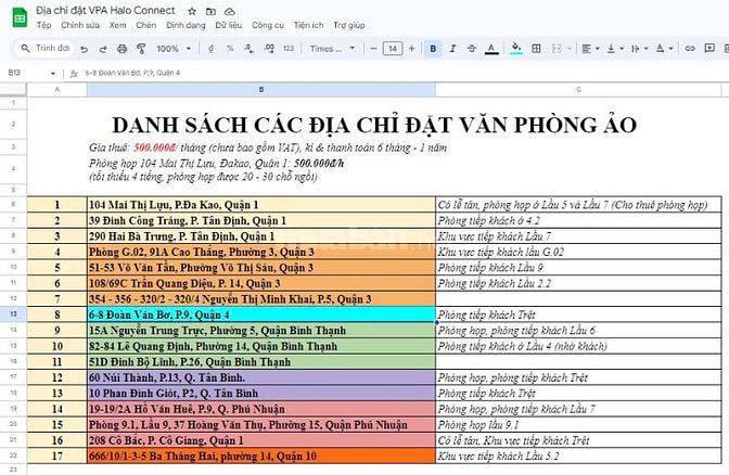 Tìm đối tác có khách hàng cần sử dụng văn phòng ảo tại Tp.HCM