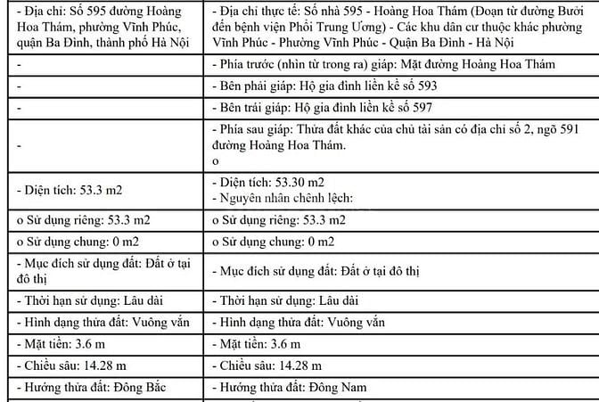 Chính chủ cần bán Nhà phố mặt đường Hoàng Hoa Thám 53,3m. Không quy ho