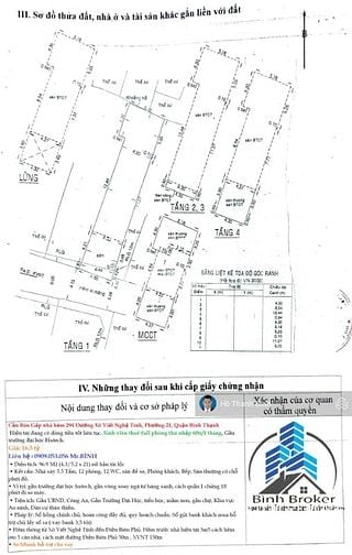  Bán Gấp nhà hẻm 294 Đường Xô Viết Nghệ Tĩnh, P. 21, Q. Bình Thạnh