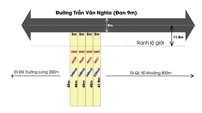 Đất thổ 240m2 MT đường Trần Văn Nghĩa 9m, giá rẻ hơn xung quanh 15%