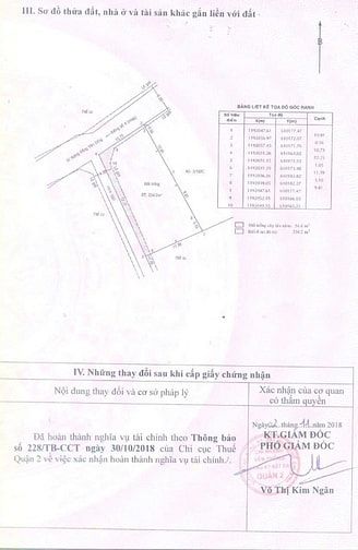 Bán đất Thạnh Mỹ Lợi Quận 2 đường số 4 gần chợ Cây Xoài (268m) 84 tr/m