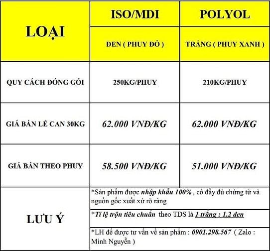 Hóa chất 2 thành phần FOAM cách nhiệt giá rẻ