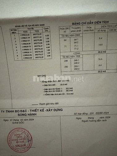 Nhà mặt tiền đường Nguyễn thị sóc bà điểm ,hóc môn ,Tphcm