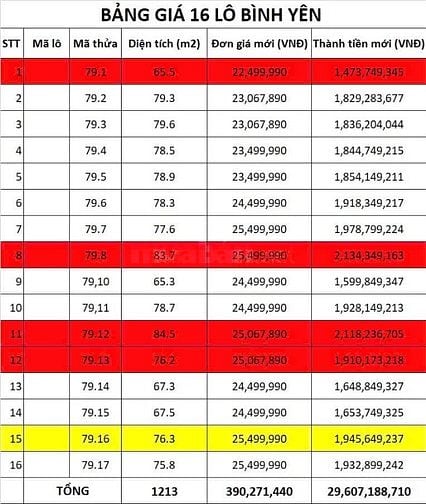 Nhỉnh 1 tỷ có cơ hội sở hữu đất Bình Yên Thạch Thất