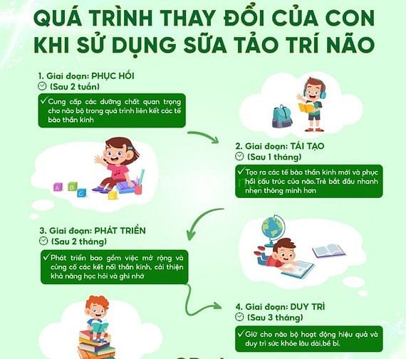 GBrain MILK sữa tảo trí não thông minh