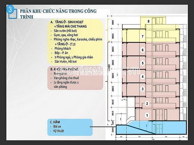 Bán toà nhà mt đường Hồ Xuân Hương, Q3, khinh doanh sầm uất, 282m2