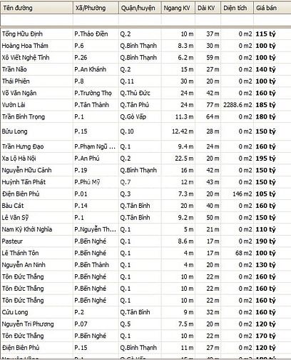 Danh Sách Hàng Cá Mập Đang Bán Đáng Xem tháng 11/ 2024