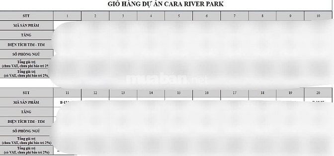 NHẬN BẢNG GIÁ CHÍNH XÁC CĂN HỘ CARA RIVER PARK TẠI CẦN THƠ 