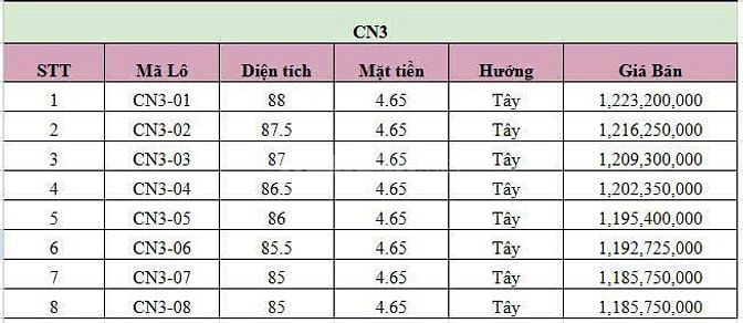 CHỈ HƠN 1 TỶ SỞ HỮU NGAY LÔ ĐẤT NỀN KCN VSIP QUẤT LÂM GIAO THỦY