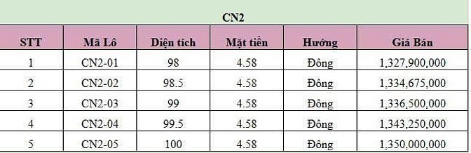 CHỈ HƠN 1 TỶ SỞ HỮU NGAY LÔ ĐẤT NỀN KCN VSIP QUẤT LÂM GIAO THỦY