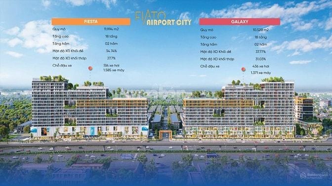 ĐẦU TƯ THÔNG MINH CÙNG FIATO AIRPORT CITY - BÃO LỢI NHUẬN MÃI MÃI!