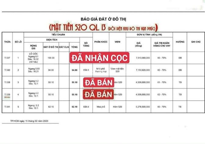 6,43 tỷ 93m2 ngang 5,8 dài 16 đối diện vạn phúc hiệp bình Phước thủ Đứ