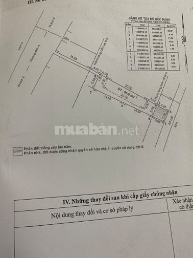 Chính chủ nhà bán 208m2 chỉ 2T7